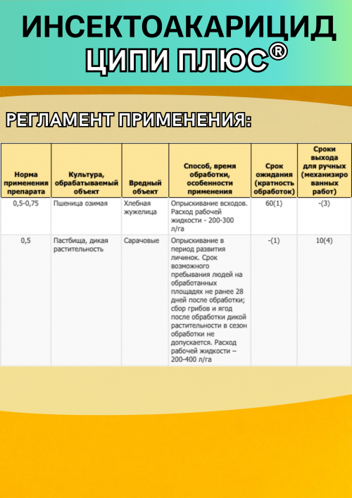 Ципи Плюс, КЭ 500 мл инсектоакарицид