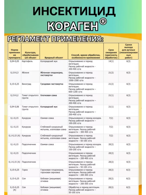 Кораген, КС  50 мл инсектицид
