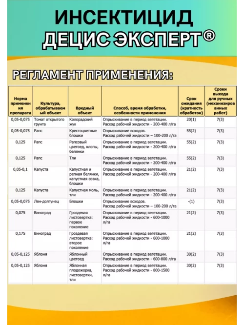 Децис Эксперт, КЭ инсектицид